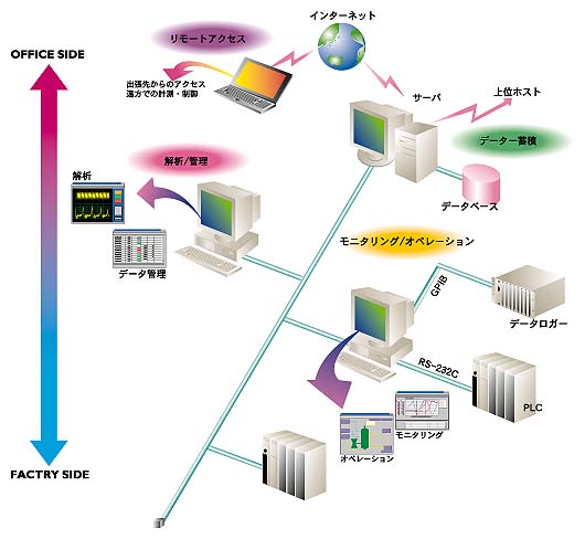 受託ソフトウェア開発